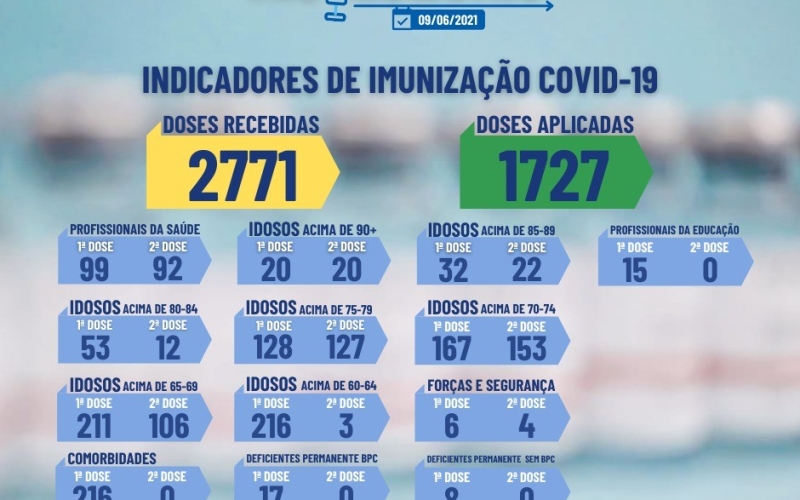 Taquaraçu no Combate à Covid-19 